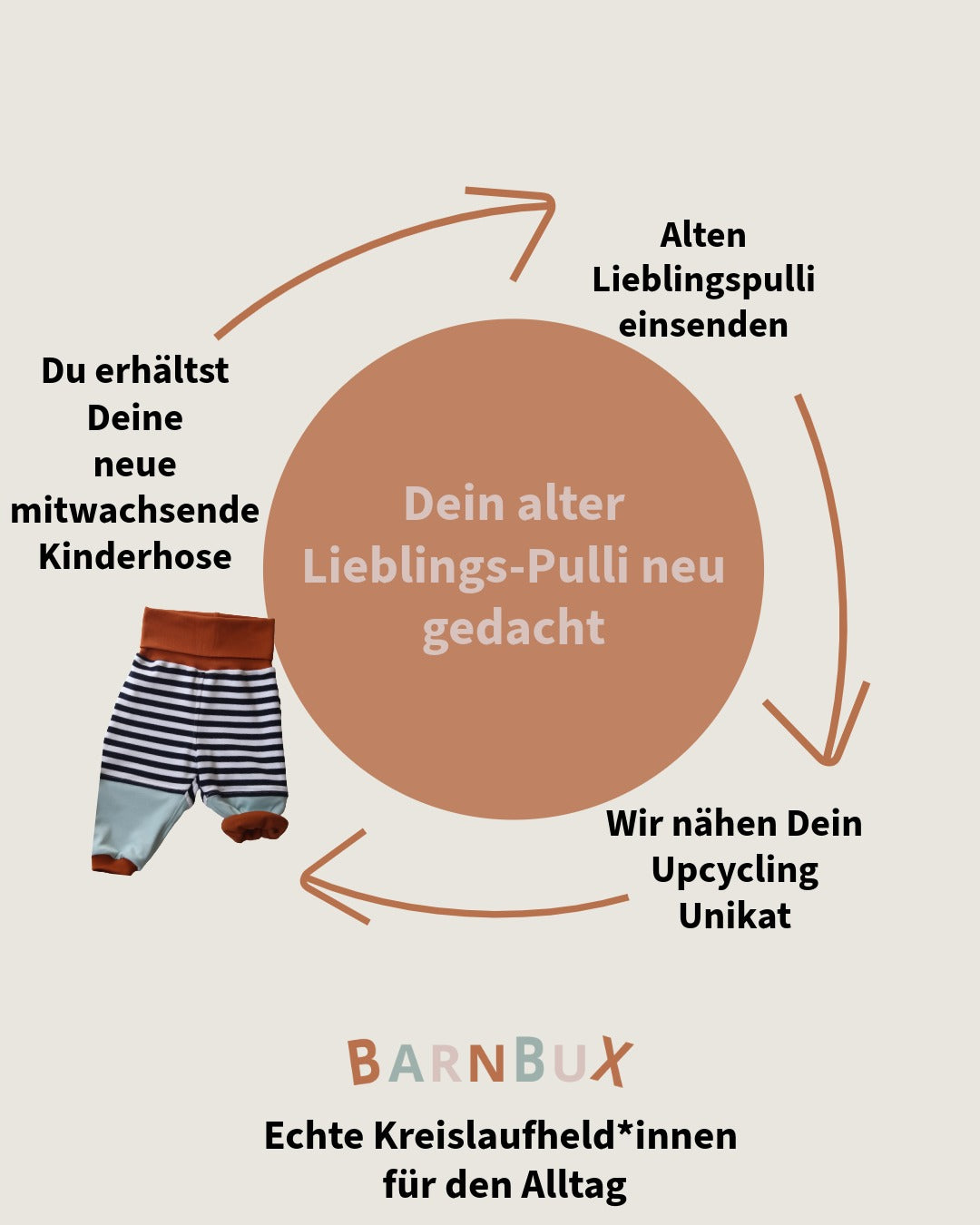 Upcycling Unikat- Dein Lieblingspulli neu gedacht
