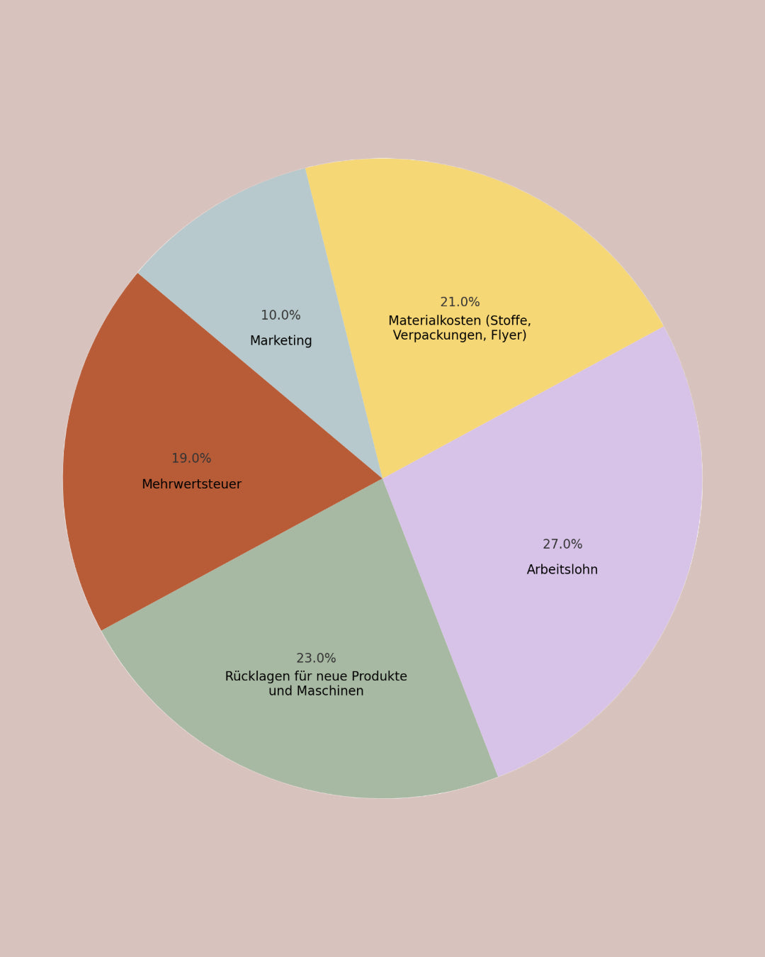 Faires T-Shirt für Kinder zitronengelb natur | BARNBUX